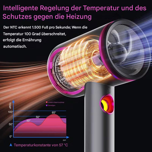 Professioneller Ionen-Haartrockner von StekaShop mit 2200W Wechselstrommotor, zeigt die Luftstromdüse und Bedienelemente.